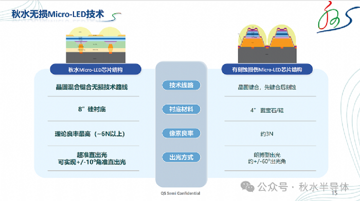 2024年Mini/Micro LED 應用技術趨勢總結：期待與創新共舞