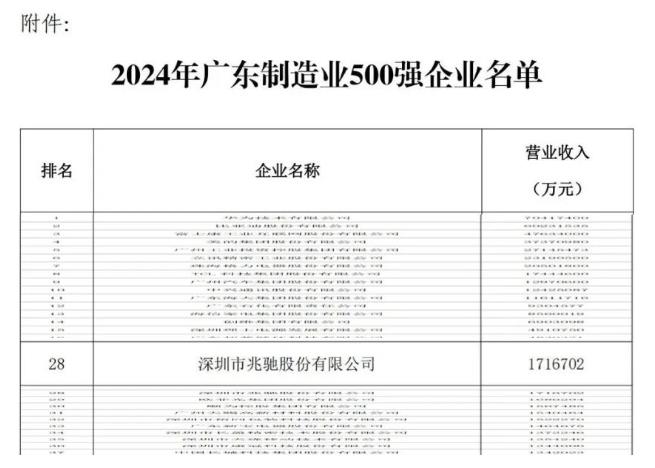 28Ysǡ2024V|II500