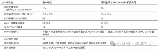 精彩回顧| “L動新篇，揚聲未來” QSC/Q-SYS新品品鑒及技術應用分享會（北京站）