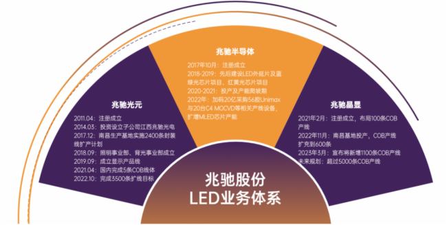 從單一到多元持續升級，兆馳股份開啟3.0時代