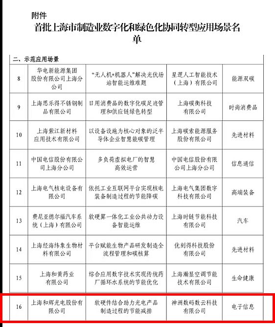 喜報！和輝光電入選首批上海市制造業數字化和綠色化協同轉型示范應用場景名單
