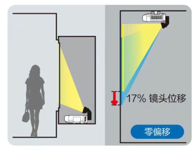愛普生高亮激光投影機助力“花花世界”玩出花樣