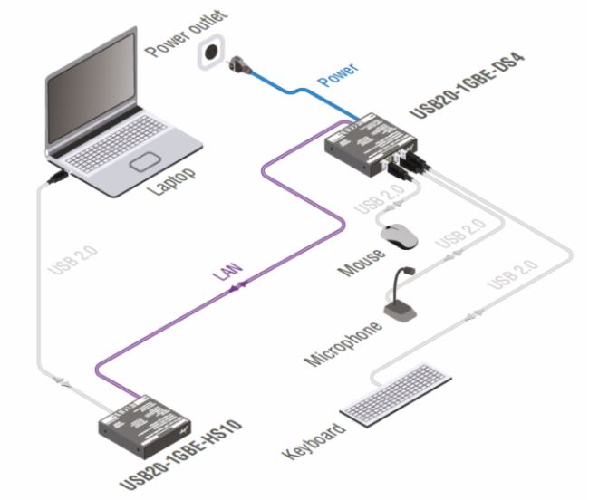 ?LightwareIg£UC over IP ǧ׾WjUSB2.0ϵy?