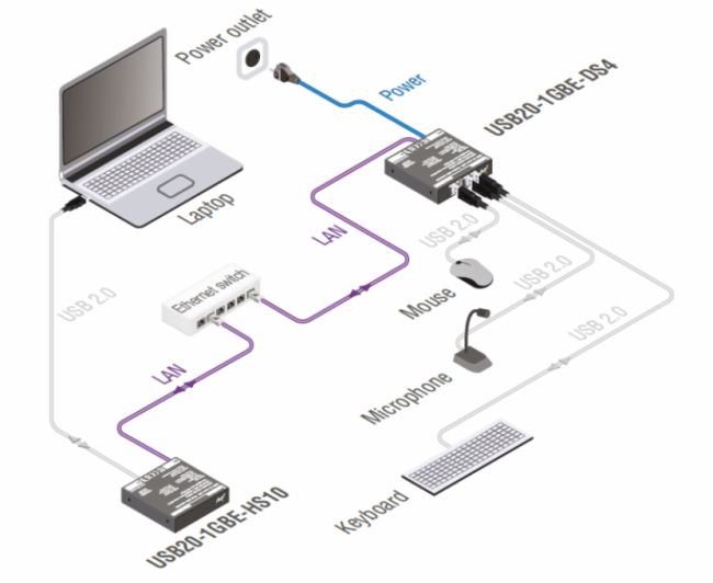 ?LightwareIg£UC over IP ǧ׾WjUSB2.0ϵy?