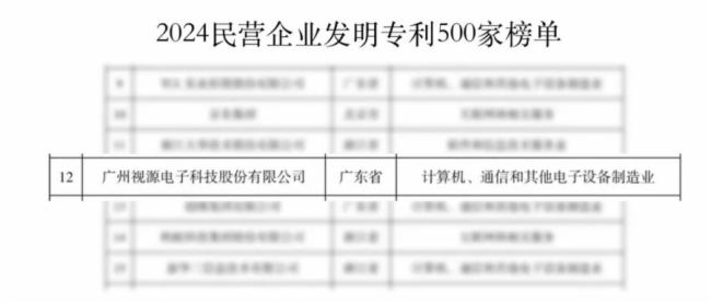 ҕԴɷݘs2024I(yng)I(y)l(f)500(qing)