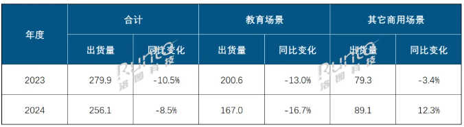 (bo) | 2024ȫ򽻻ƽЈ(chng)؛½8.5%È(chng)(sh)L(zhng)12.3%