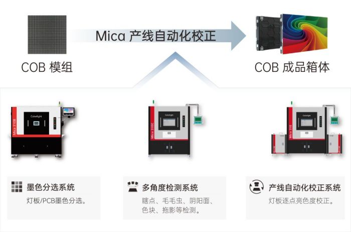 Micro LEDLEDֱ@ИI(y)̽