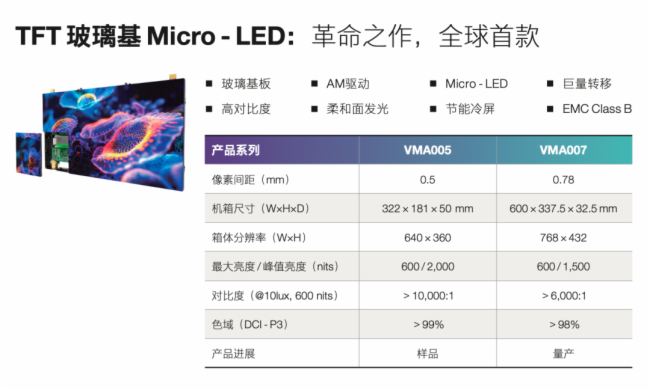 辰顯光電｜TFT基Micro-LED新品驚艷亮相，人氣爆棚獲贊無數