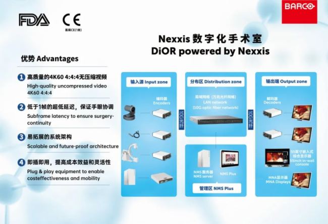 智領精準醫療|巴可攜數字化手術室等亮相CMEF2025