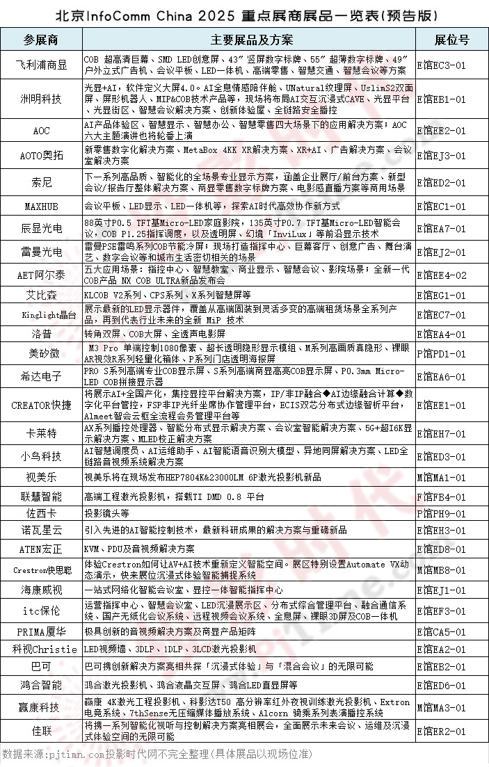 IFC2025預告詳版：洲明、飛利浦商顯、奧拓、索尼、AOC、視美樂、小鳥科技等將展示LED顯示、LED顯控系統、激光顯示等等