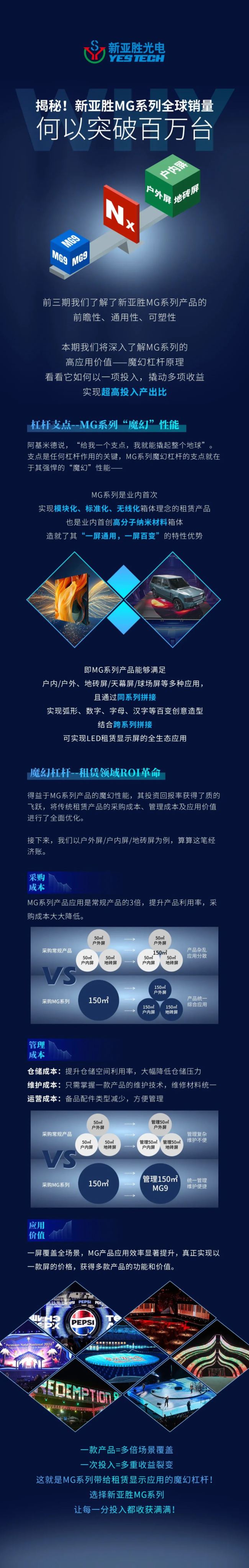 揭秘！新亞勝MG系列全球銷量何以突破百萬臺
