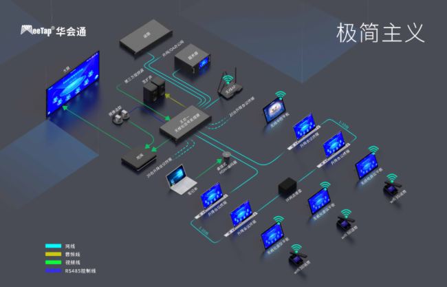 智能會議新標桿｜華會通新品閃耀北京InfoComm China 2025