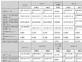智微智能2024財報：營收40.34億元